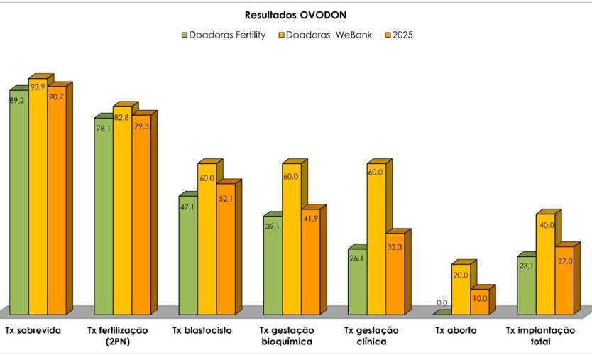 Figura 10
