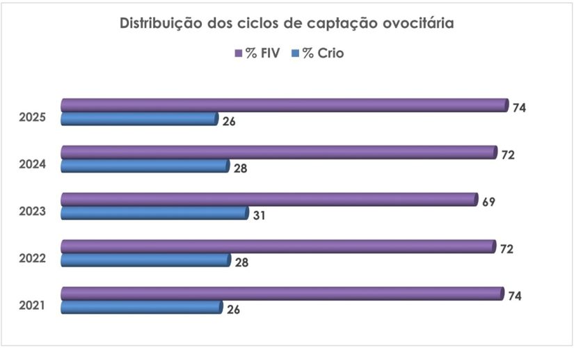 Figura 11