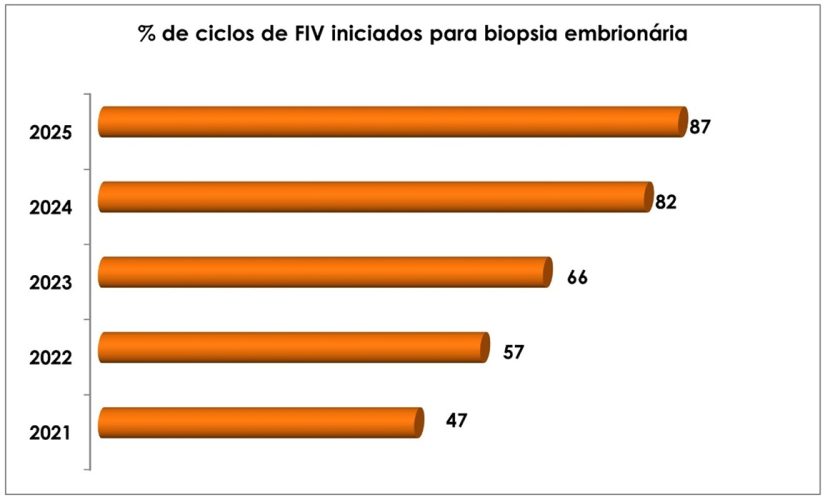Figura 12