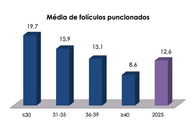 Figura 3 2