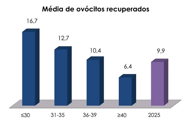 Figura 3 3