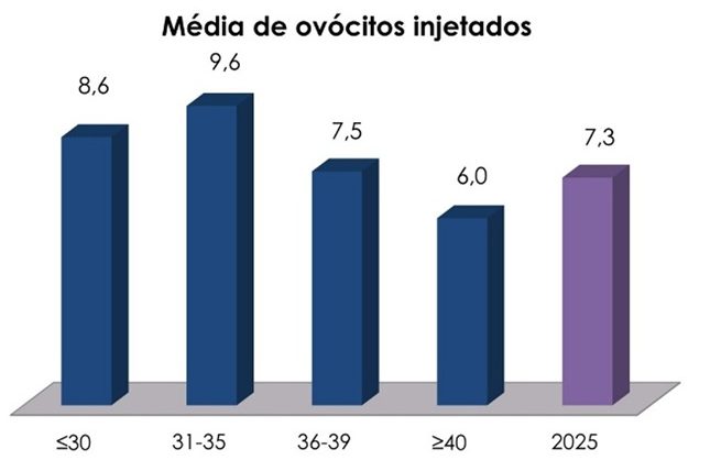 Figura 3 4