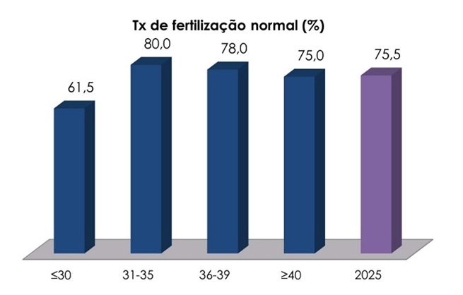 Figura 3 5