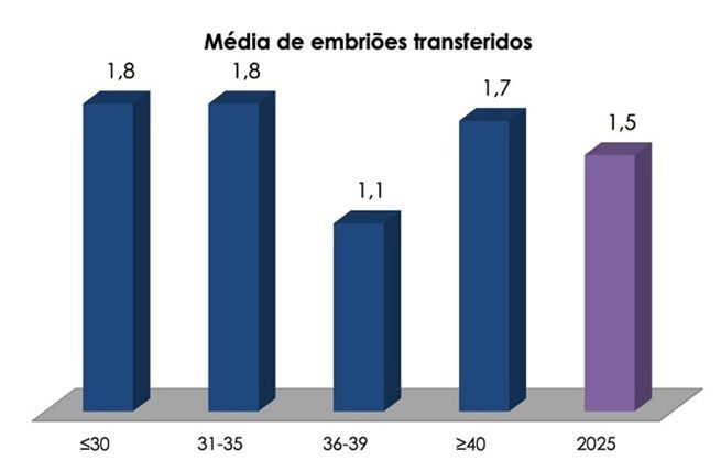 Figura 3 6