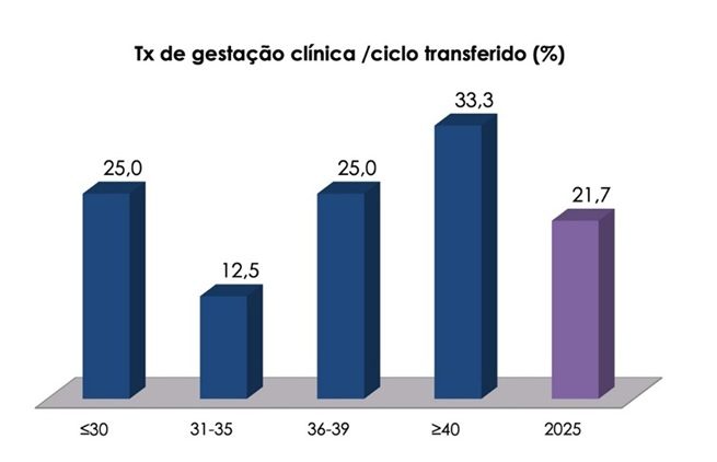 Figura 4 2