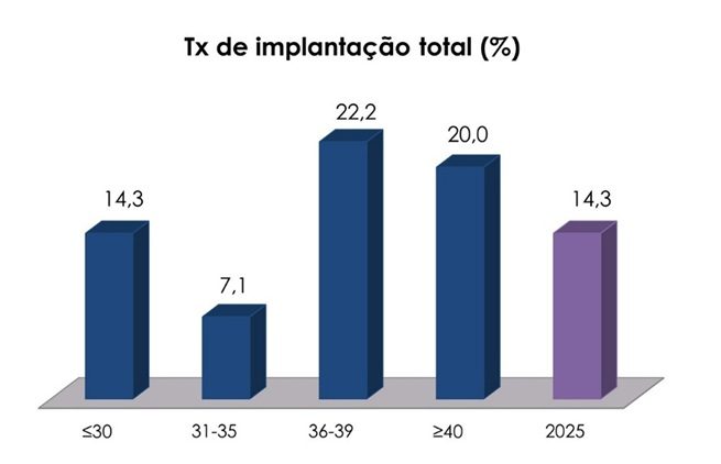 Figura 4 3