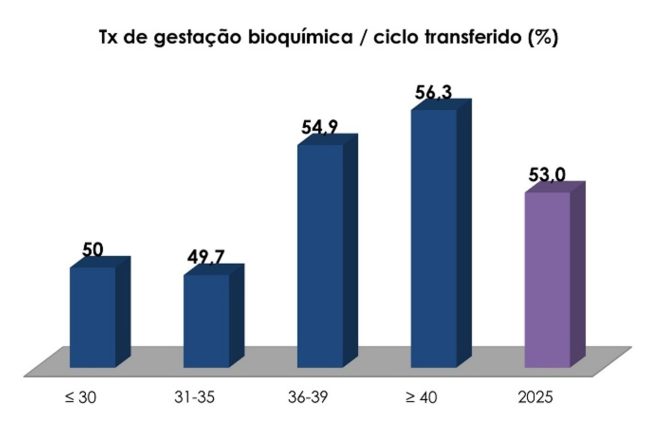 Figura 6 1