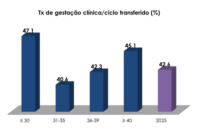 Figura 6 2