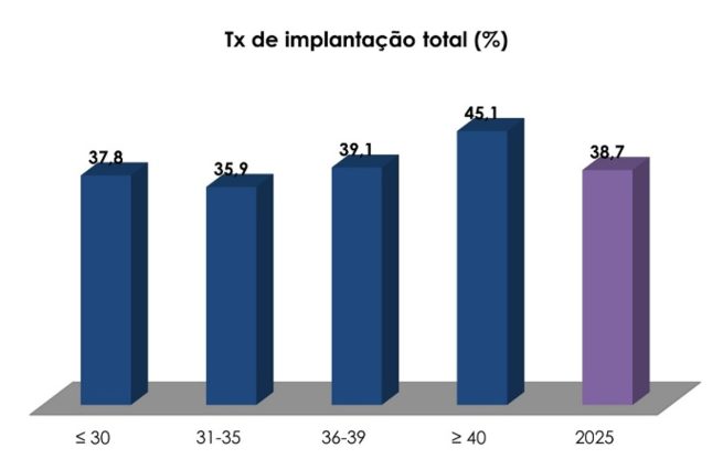 Figura 6 3