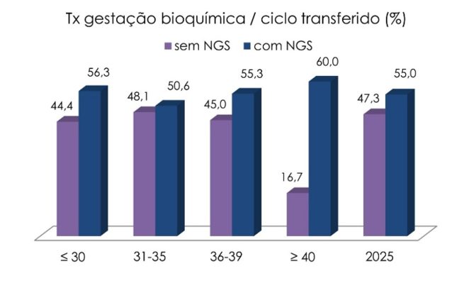 Figura 7 1
