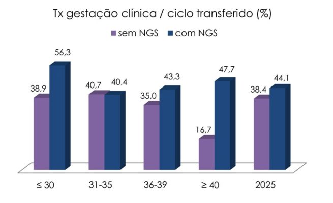 Figura 7 2