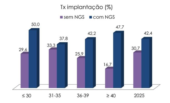 Figura 7 3