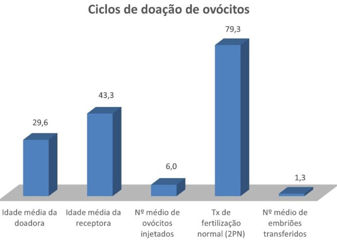 Figura 8
