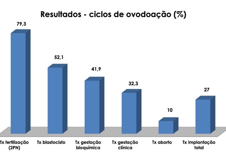 Figura 9 2