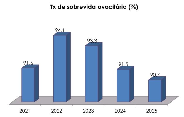 Figura 9