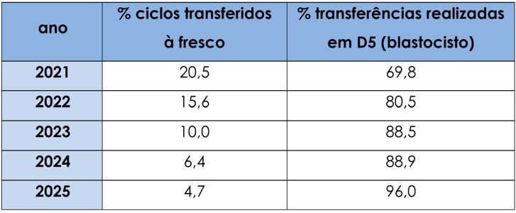Tabela 2